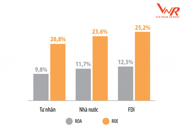 Top 500 doanh nghiệp lợi nhuận tốt nhất Việt Nam năm 2020