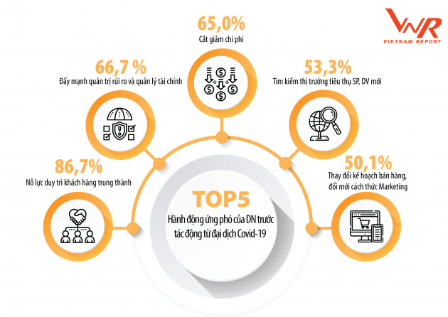 Top 500 doanh nghiệp lợi nhuận tốt nhất Việt Nam năm 2020