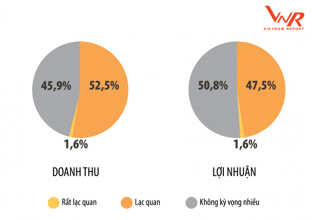 Top 500 doanh nghiệp lợi nhuận tốt nhất Việt Nam năm 2020