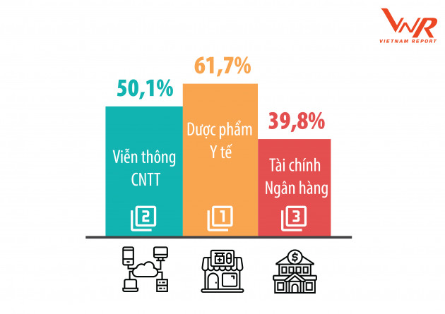 Top 500 doanh nghiệp lợi nhuận tốt nhất Việt Nam năm 2020