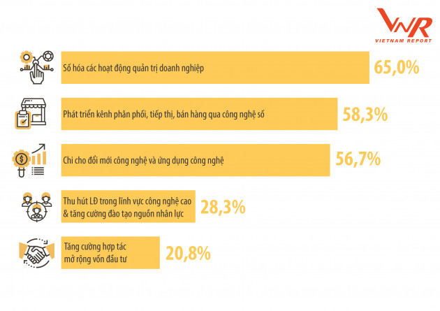 Top 500 doanh nghiệp lợi nhuận tốt nhất Việt Nam năm 2020