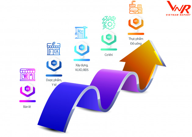 Top 500 Doanh nghiệp tăng trưởng nhanh nhất Việt Nam 2021