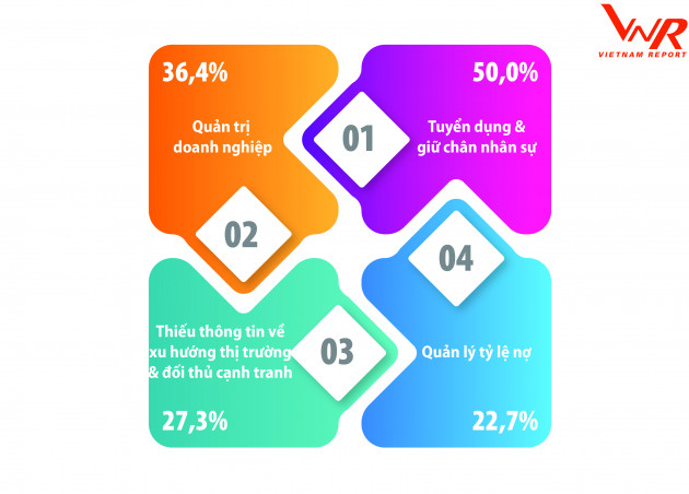 Top 500 Doanh nghiệp tăng trưởng nhanh nhất Việt Nam 2021