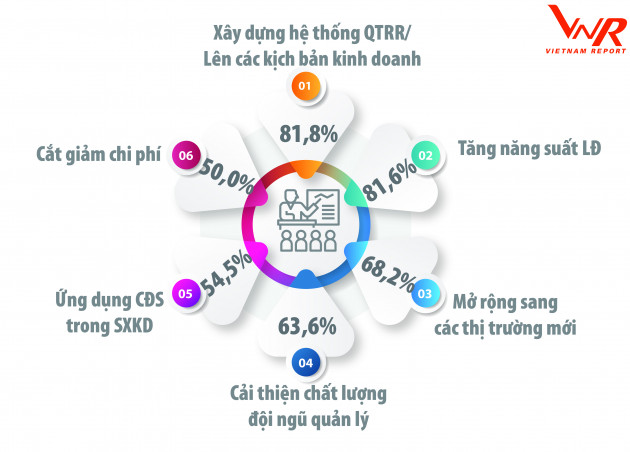 Top 500 Doanh nghiệp tăng trưởng nhanh nhất Việt Nam 2021