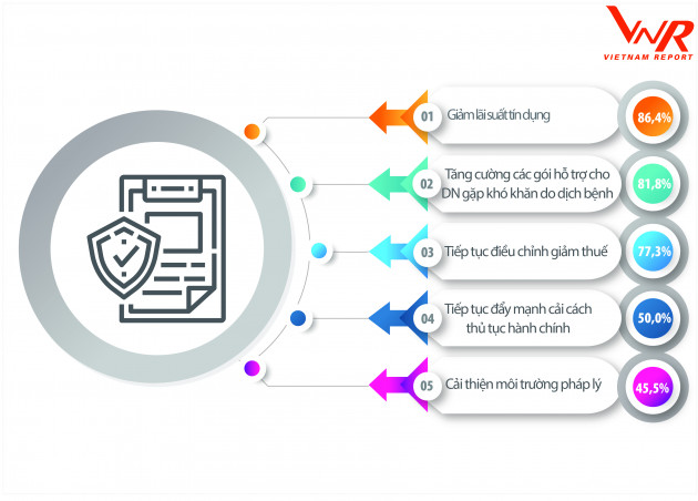 Top 500 Doanh nghiệp tăng trưởng nhanh nhất Việt Nam 2021