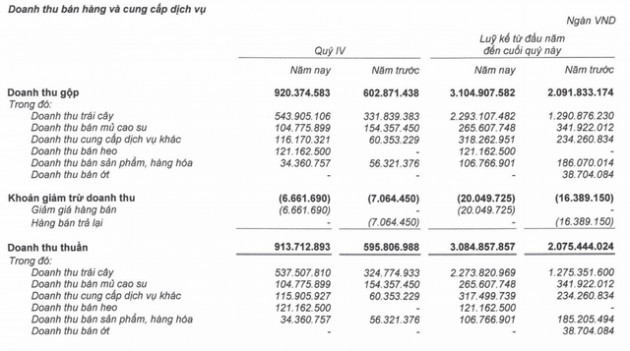 'Trên vai' gánh nặng thua lỗ, nợ hơn 1 tỷ USD: Bầu Đức có buông bóng đá?