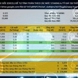 Trốn nợ, mất Tết vì... sàn Forex, chứng khoán phái sinh, tiền ảo