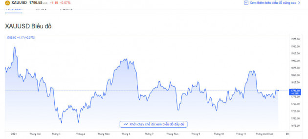 Trúng đậm giữa đại dịch, 'nồi cơm' gần 5 tỷ USD của đại gia Nam Định