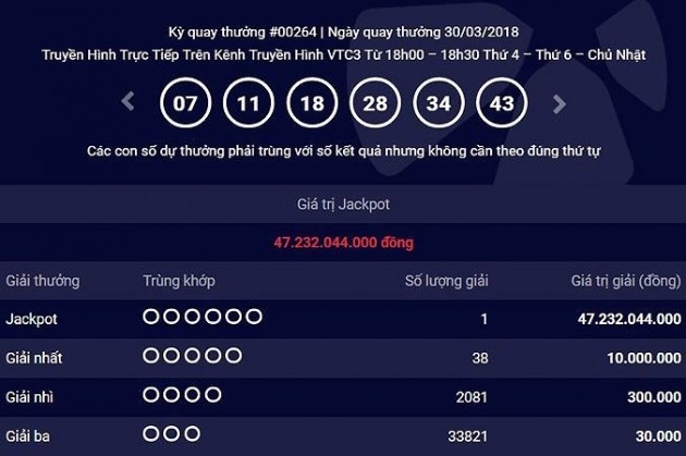 giải Jackpot,Vietlott,Trúng số,trúng độc đắc,xổ số vietlott,trúng xổ số