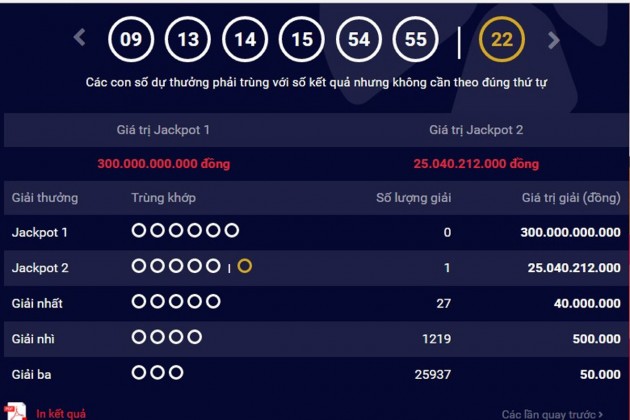 Jackpot 1,Jackpot 2,xổ số Vietlott,trúng số