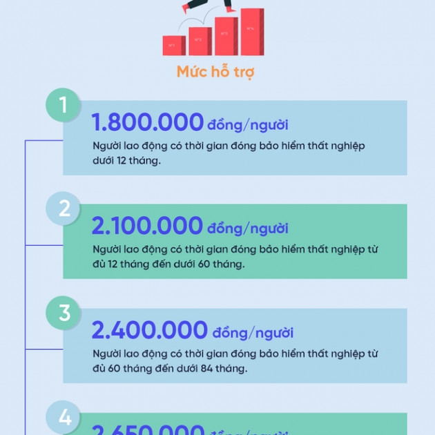 Từ 1/10: Đối tượng nào được nhận hỗ trợ của gói 38.000 tỷ đồng?icon