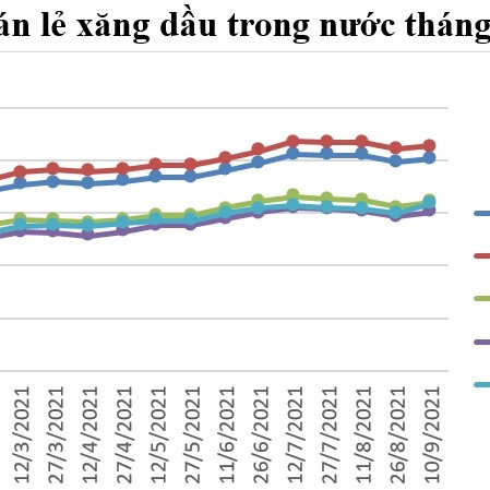 Từ 15h chiều nay, xăng dầu đồng loạt tăng giá sau 2 lần giảm nhẹicon