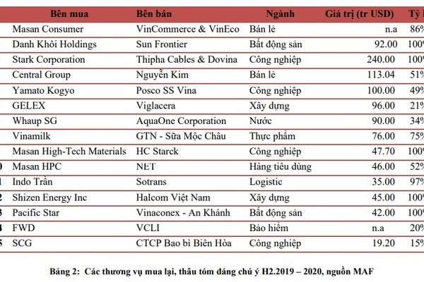 Từ chối tỷ USD của tập đoàn Mỹ, quyết không bán doanh nghiệp Việt