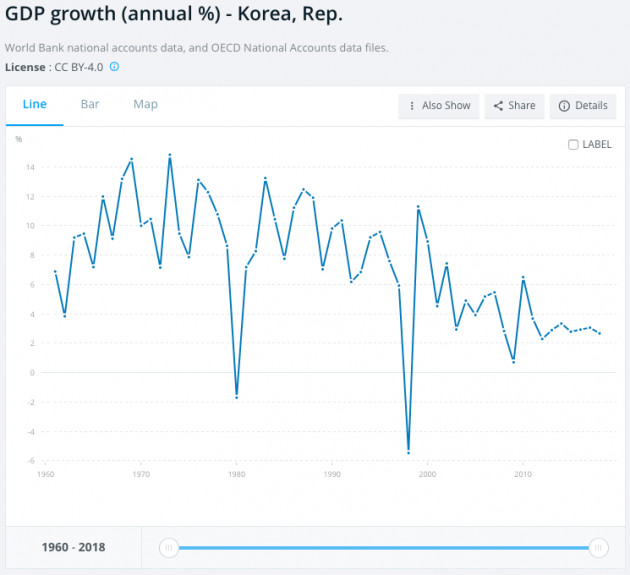 Từ nghèo đói, Hàn Quốc thành quốc gia phát triển như thế nào