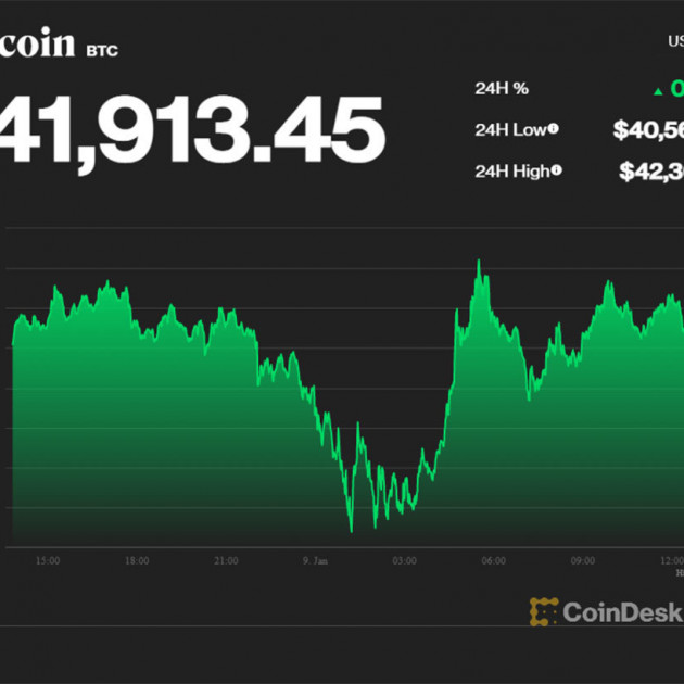 Tuần đầu năm thê thảm, lời cảnh báo Bitcoin 2022icon