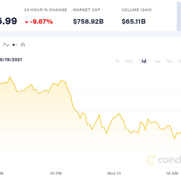 Tụt dốc không phanh, Bitcoin mất giá 1 tỷ đồngicon