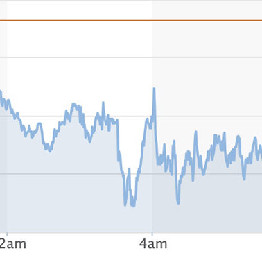 Tỷ giá USD, Euro ngày 18/9: Kinh tế bất ổn, USD giảm giáicon