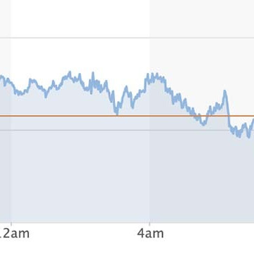 Tỷ giá USD, Euro ngày 2/10: USD tăng giá, cao nhất từ đầu nămicon