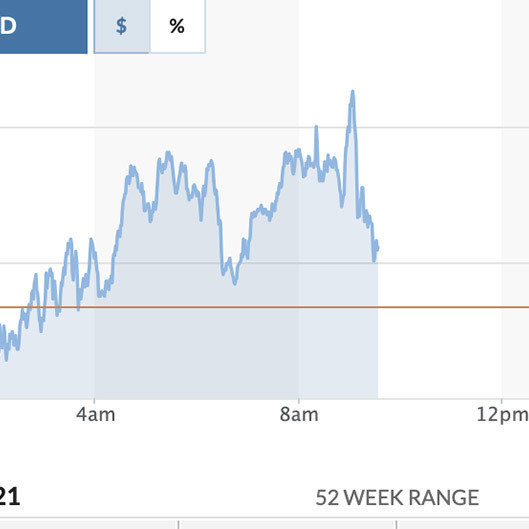 Tỷ giá USD, Euro ngày 21/8: USD tăng lên mức cao nhất 9 tháng