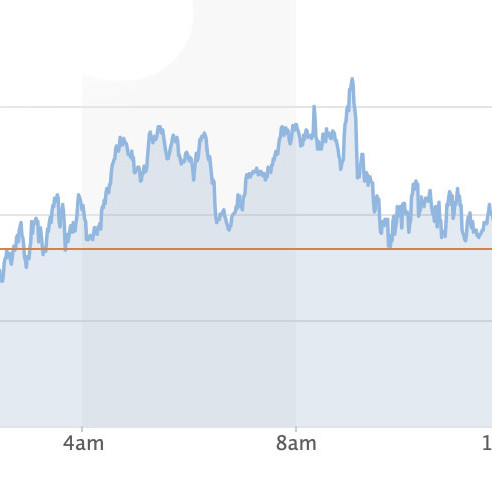 Tỷ giá USD, Euro ngày 23/8: Chính sách đảo ngược, USD tăng giáicon