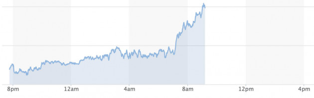 bieu-do-bien-dong-ty-gia-usd-so-voi-cac-dong-tien-khac-tren-the-gioi