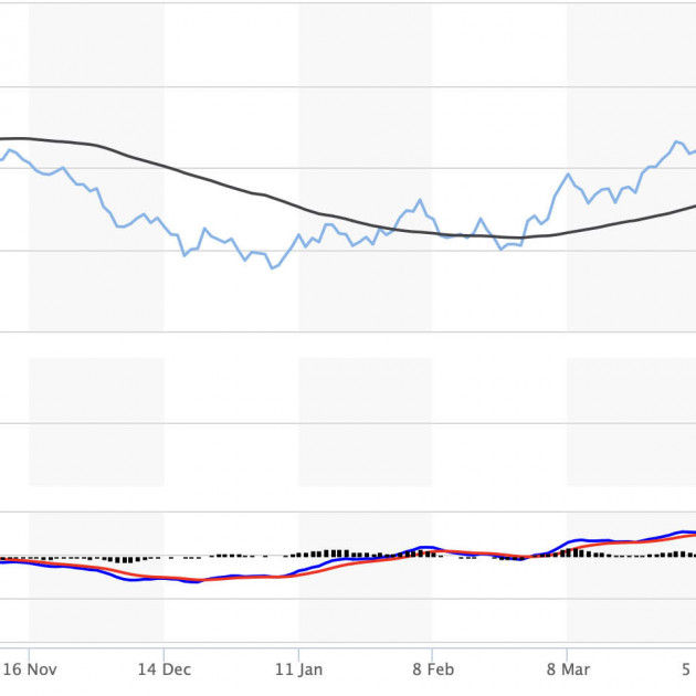 Tỷ giá USD, Euro ngày 27/7: USD giảm giá khi vàng đảo chiều