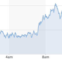 Tỷ giá USD, Euro ngày 27/9: Cảnh giác khối nợ lớn, USD tăng giáicon