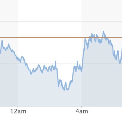 Tỷ giá USD, Euro ngày 28/8: Văng tăng lên, USD giảm giáicon