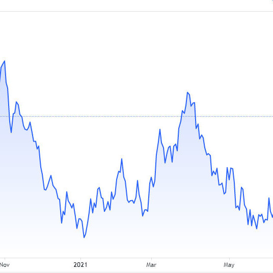 Tỷ giá USD, Euro ngày 29/7: USD bất ngờ tăng nhanh trở lạiicon