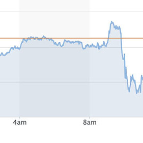 Tỷ giá USD, Euro ngày 30/8: USD giảm giá không ngừng