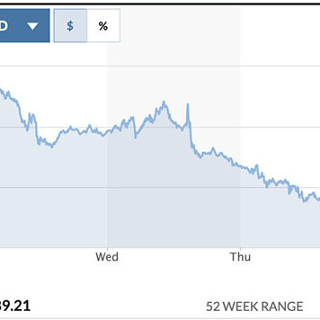 Tỷ giá USD, Euro ngày 31/7: Vàng lên, USD giảm giá