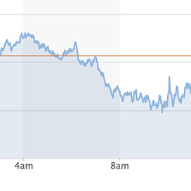 Tỷ giá USD, Euro ngày 4/10: USD giảm giá suốt cả tuầnicon