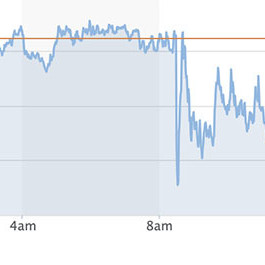 Tỷ giá USD, Euro ngày 6/9: Tín hiệu kém vui, USD giảm giá