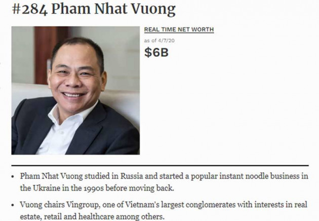 Tỷ phú Phạm Nhật Vượng lấy lại 3,7 tỷ USD, ông Hồ Hùng Anh hồi sức tỷ đô