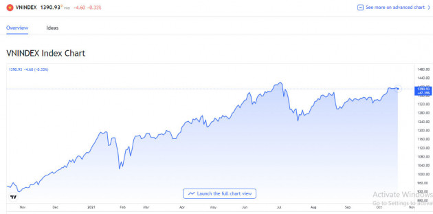 Tỷ USD qua tay mỗi ngày, đại gia số 1 Việt kiếm riêng nghìn tỷicon
