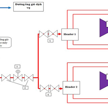 Ứng dụng giải pháp làm mát nhanh tuabin hơi phục vụ bảo dưỡng sửa chữaicon