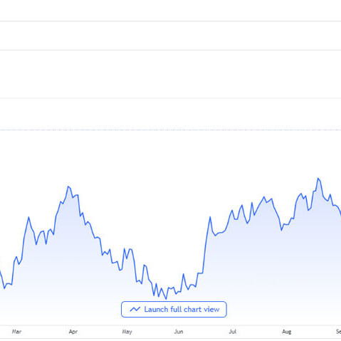 USD liên tục mất giá, tình huống hiếm có lịch sửicon