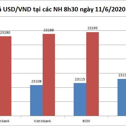 USD trượt giá bất ngờ, dân giàu tích trữ đô la lo lắngicon