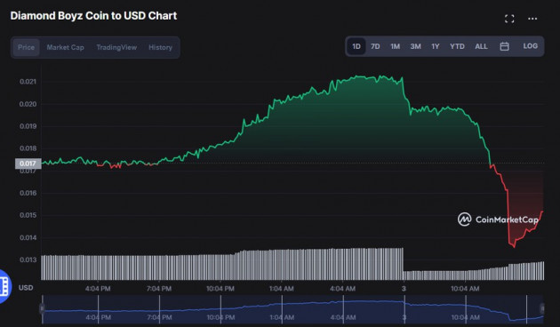 Blockchain da cuu Johnny Dang nhu the nao? anh 2