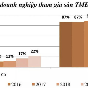 Vai trò của doanh nhân công nghệ trong kỷ nguyên sốicon