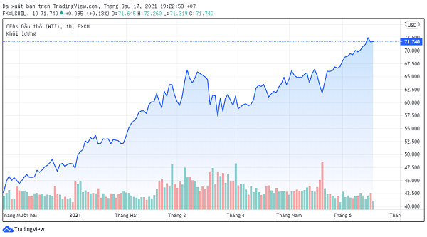 Vàng đen sắp sôi? - 2 Vàng đen sắp sôi? - 2