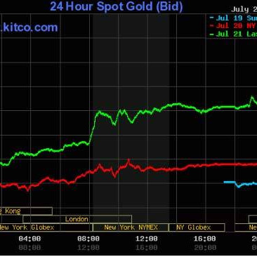 Vàng tăng dựng đứng: Chiều qua 51 triệu, sáng nay lên sát 53 triệu/lượngicon
