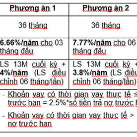 Vay mua ôtô ở BaoViet Bank, phê duyệt trong 12 giờ làm việcicon