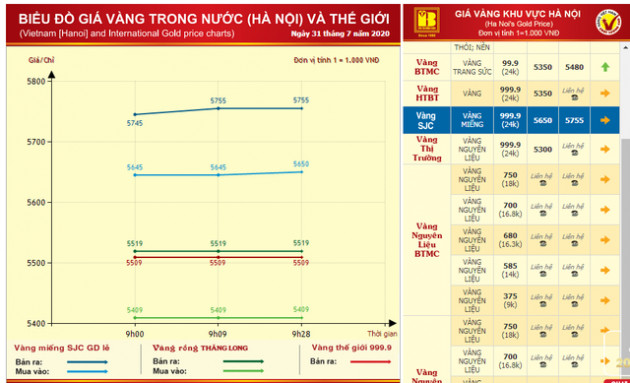 Vay vàng thời loạn giá: Lo đứng, lo ngồi vì nợ tăng vài trăm triệu mỗi năm
