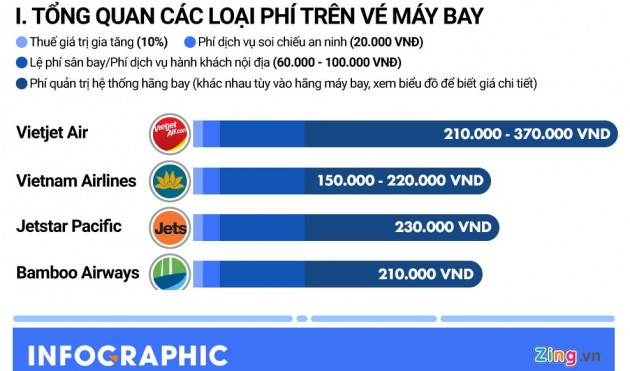 Vé máy bay rao giá 0 đồng, vì sao khách chưa mặn mà?