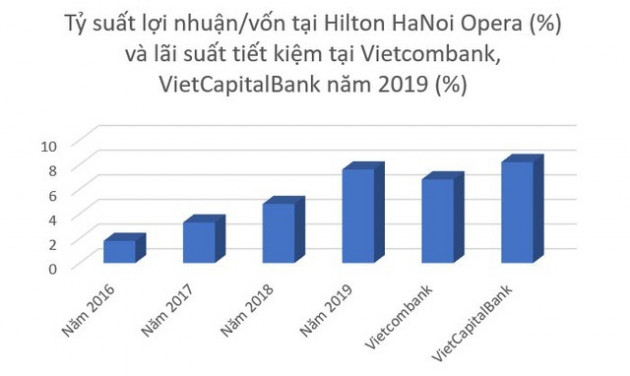 'Vén màn bí mật' Hilton Hà Nội - khách sạn 5 sao ấn tượng bậc nhất Thủ đô