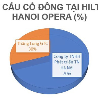 'Vén màn bí mật' Hilton Hà Nội - khách sạn 5 sao ấn tượng bậc nhất Thủ đôicon