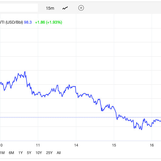 Vì sao giá dầu giảm mạnh?icon