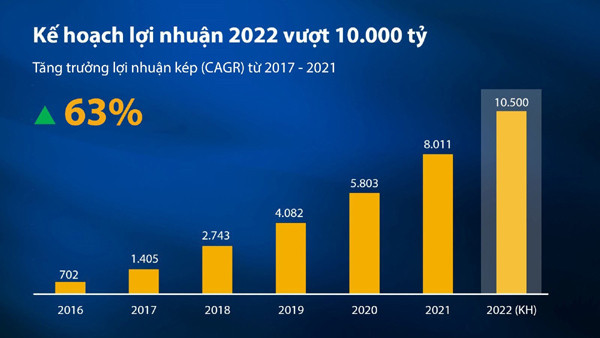 VIB kiên định mục tiêu ngân hàng bán lẻ hàng đầu thị trường