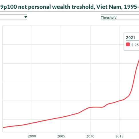 Việt Nam có bao nhiêu người có 1.000 tỷ đồng?icon